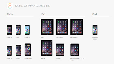 iOS8対応デバイス