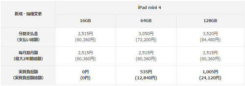 au iPad mini 4の価格