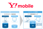 Y!mobile　来春以降にスマホとタブレットのデータ容量を分け合えるサービスを提供
