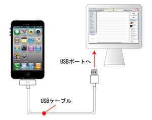 iTunes iPhone 接続