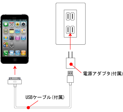 iPhoneをコンセントから充電する