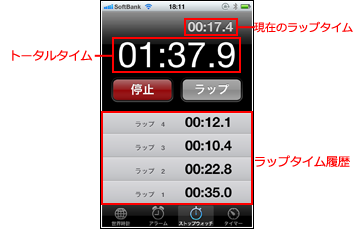 ラップタイムを計測時の画面の見方