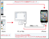iPhoneへのアプリの入れ方