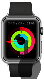 Apple Watchでアクティビティアプリを起動する