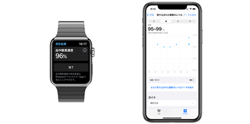 Apple Watchでの血中酸素濃度の測り方