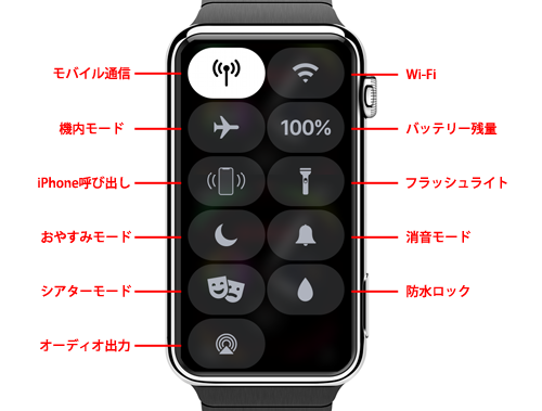 Apple Watch　コントロールセンター アイコン