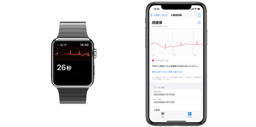 Apple Watchでの心電図の取り方