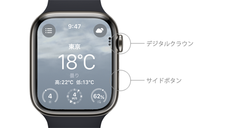 Apple Watchでスクリーンショットを撮影するやり方