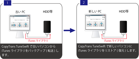 CopyTrans TuneSwiftとは