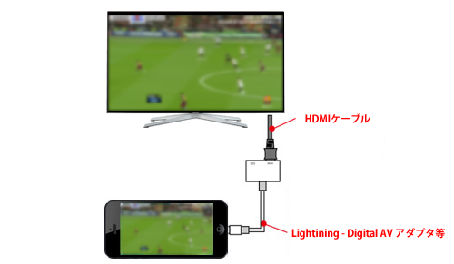 「Abema TV」の動画をテレビで視聴する