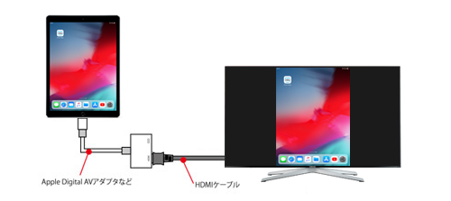 iPadの画面がテレビ上にミラーリング出力される