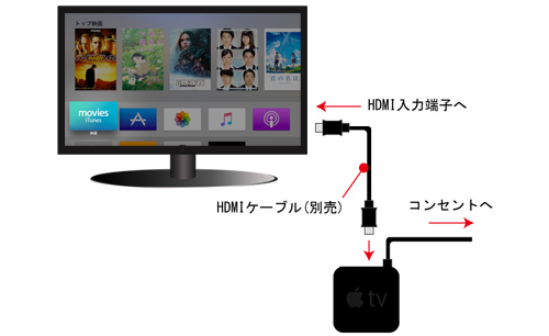iPhone/iPad/iPodでHulu(フールー)の動画をHDMI経由でテレビ(モニタ)に出力する