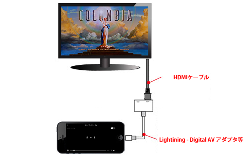 iPhone/iPadから「dTV」の動画をHDMI出力してテレビで視聴する