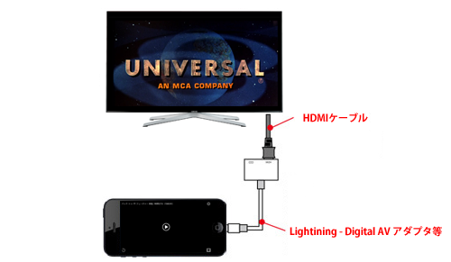 iPod touch/iPhone/iPadからHuluがテレビに出力される