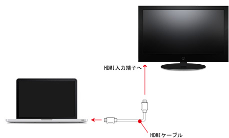 パソコンで Hulu をhdmi経由でテレビに出力する方法 Wave App