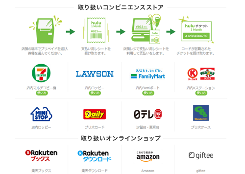 Huluチケットを購入できる場所