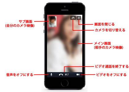 Iphone Lineで友だちと無料ビデオ通話 テレビ電話 する方法 Wave App