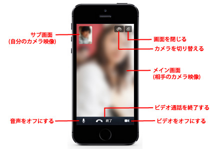 LINEアプリでのビデオ通話の使い方