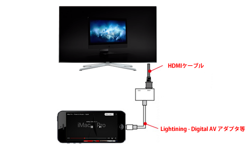 「YouTube」の動画をテレビで視聴する