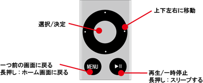 Apple TV付属のコントローラ(リモコン)の使い方