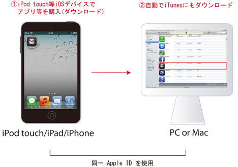 iPod touch ホーム画面