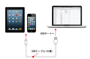 iTunesとiPod/iPhone/iPadと映画を同期する