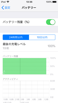 iPod touchのステータスバーにバッテリー残量(％)を数値で表示する