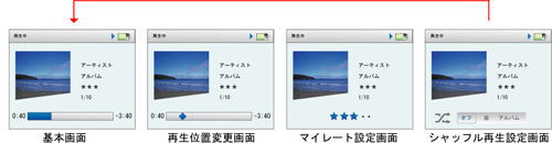 iPod 画面を切り替え