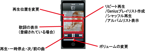 第7世代 iPod nano コントロール
