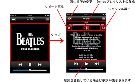 iPod iTunes USB接続