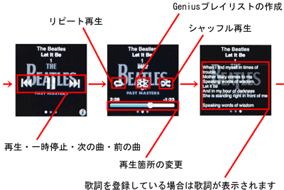 iPod nano 曲の再生画面での操作・画面の切り替え