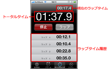 iPod touchでラップタイムを計測時の画面の見方