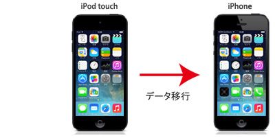 iPod touchからiPhoneにデータに移行する
