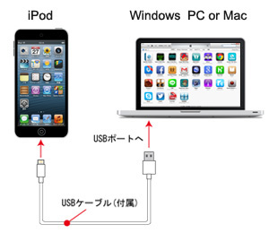 iTunesとiPod touchを接続する