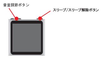 iPod nano リセット