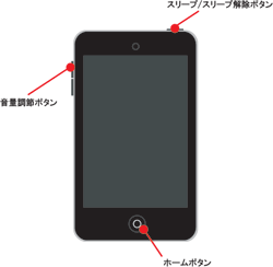 Ipodをリセットする方法 Ipod Wave