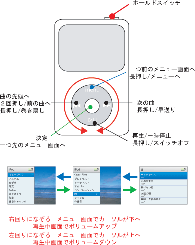 Ipod Classicの基本的な操作方法 Ipod Wave