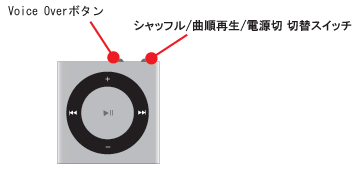 iPod shuffle