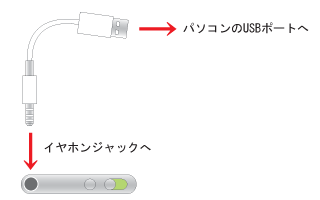 iPod shuffle