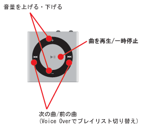 iPod shuffle 曲を再生