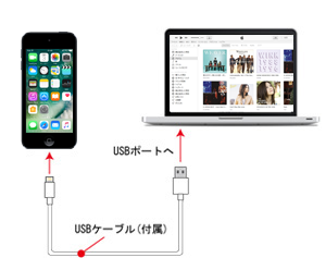 iTunesとiPodを接続する