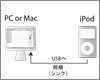 iPod classicへの曲・音楽の入れ方