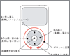 iPod classicの基本的な操作方法