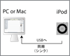 iPod top_ipodmusicplay.gifへの曲・音楽の入れ方