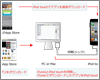 iPod touchへのアプリの入れ方