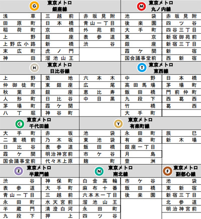 東京メトロ 無料Wi-Fiサービス 利用可能駅一覧