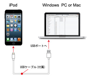 パソコンから写真をiPodに転送する