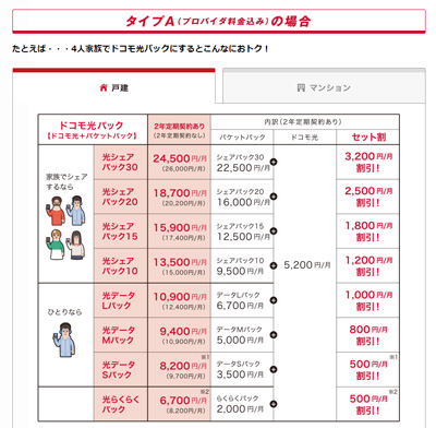 ドコモ光パック