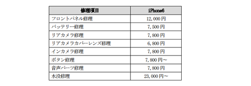 ゲオ iPhone修理 料金