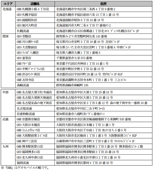 iPhone 修理 ゲオ 店舗